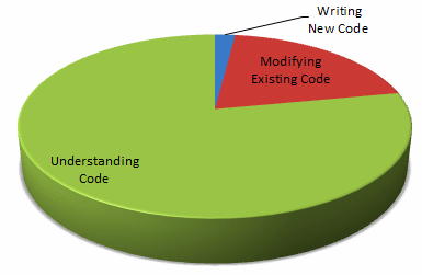 Top 10 Practices Of Effective Software Engineers | Daniel's programming ...