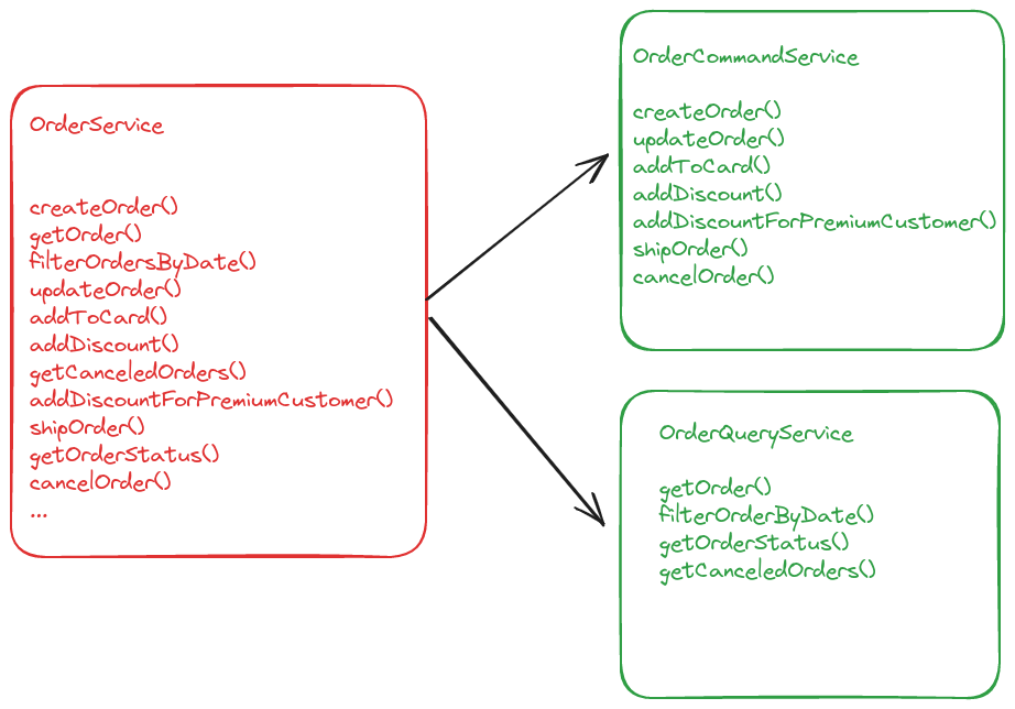 command-query-separation