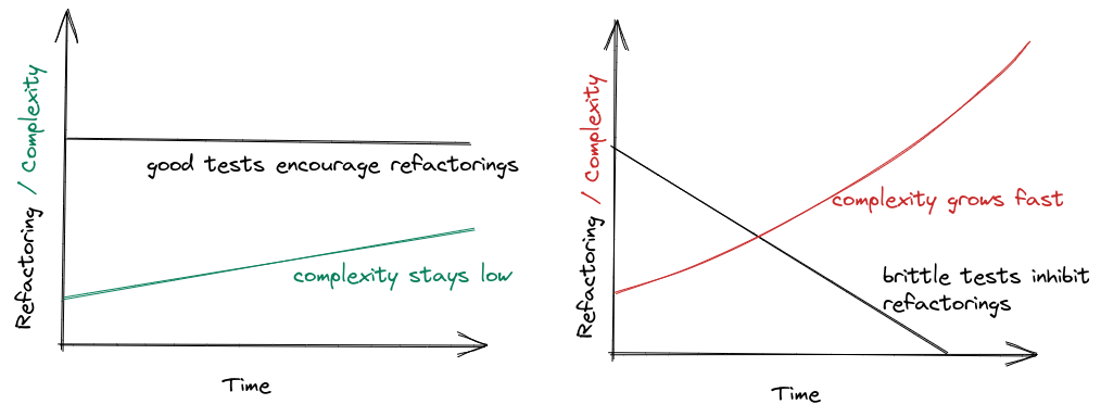 tests-diagram