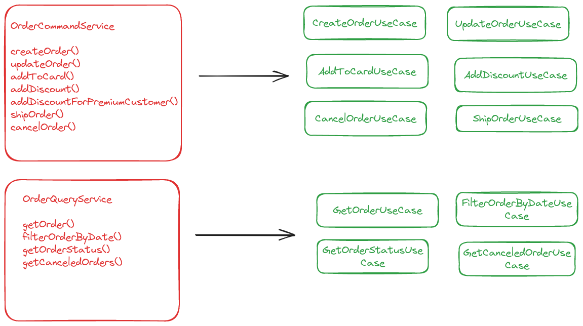 use-cases